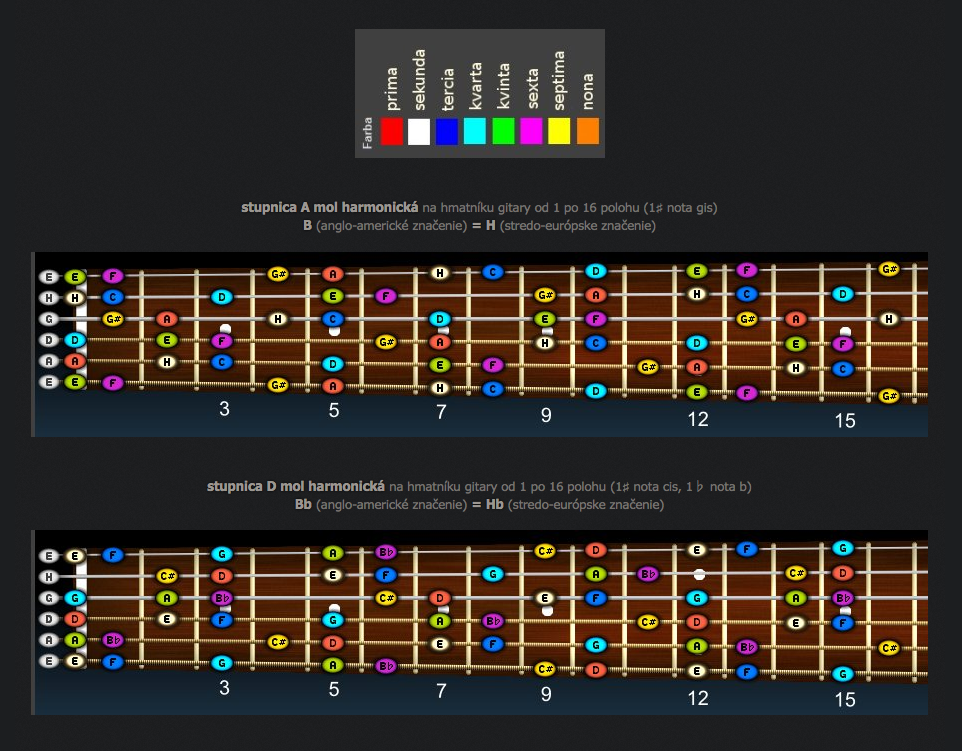 Dmi harmonická