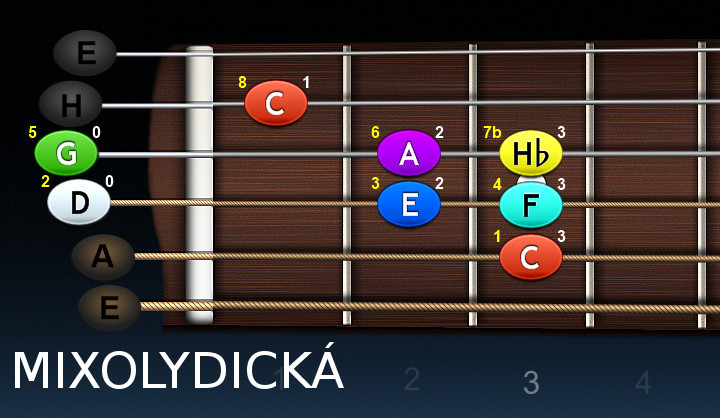mixolydicka.jpg
