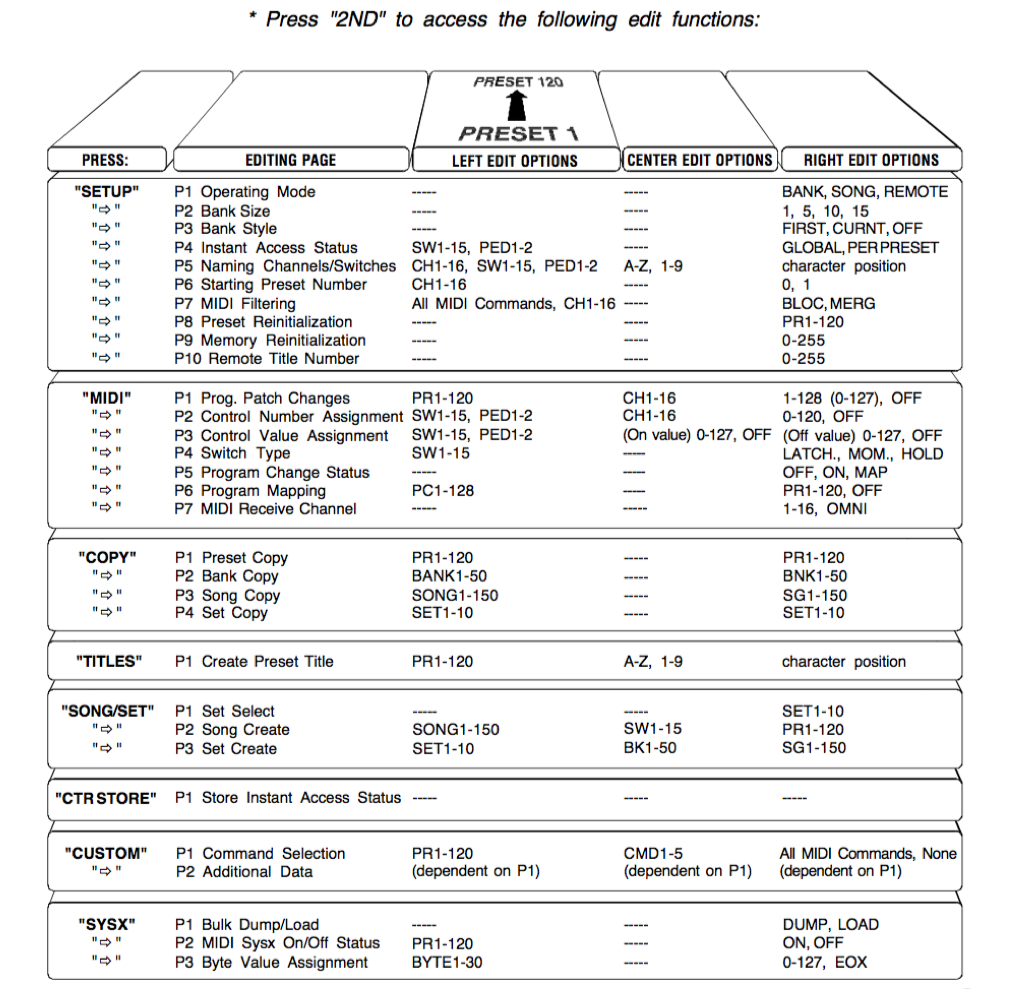 All Access - Quick reference