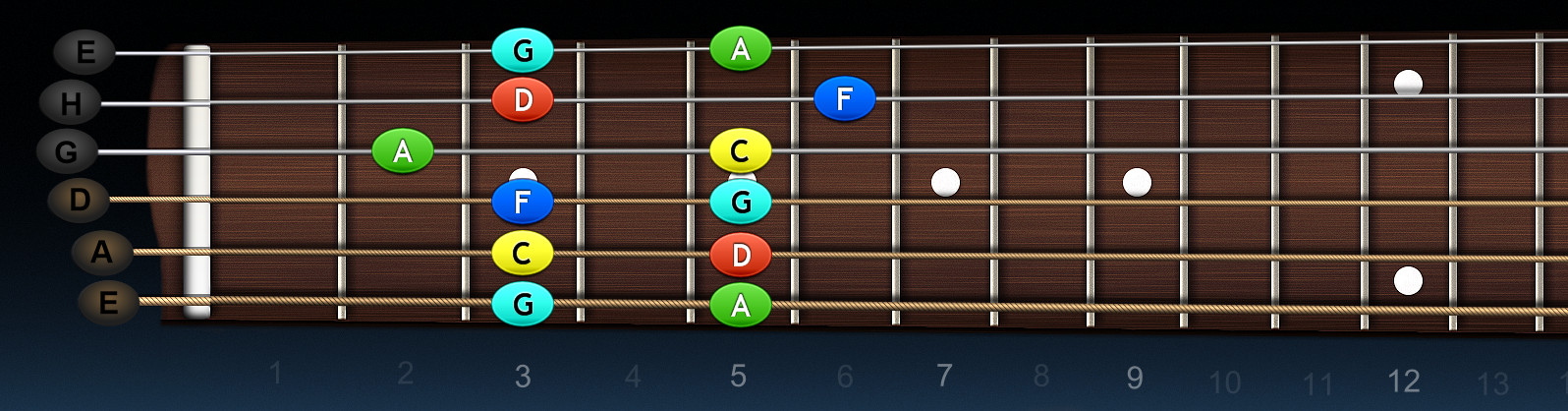 https://arch.mojagitara.com/wp-content/uploads/2020/02/D-blues-pentatonic-1-poloha.jpg