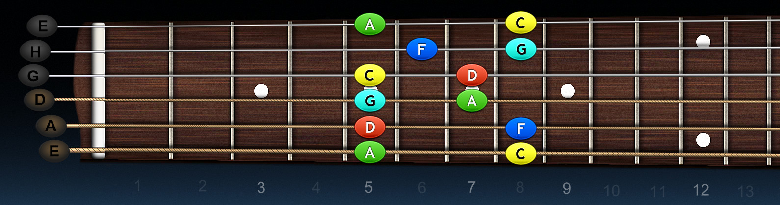 https://arch.mojagitara.com/wp-content/uploads/2020/02/D-blues-pentatonic-2-poloha.jpg
