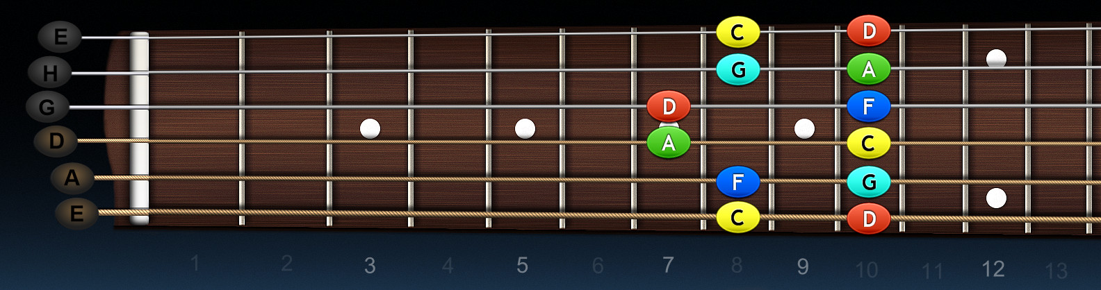 https://arch.mojagitara.com/wp-content/uploads/2020/02/D-blues-pentatonic-3-poloha.jpg