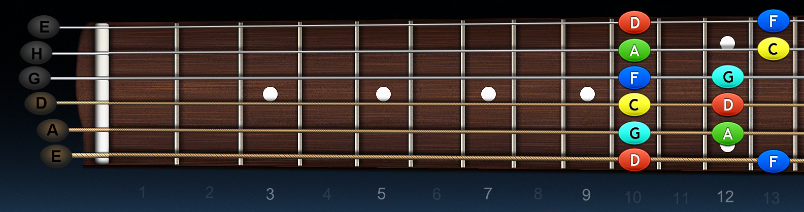 https://arch.mojagitara.com/wp-content/uploads/2020/02/D-blues-pentatonic-4-poloha.jpg