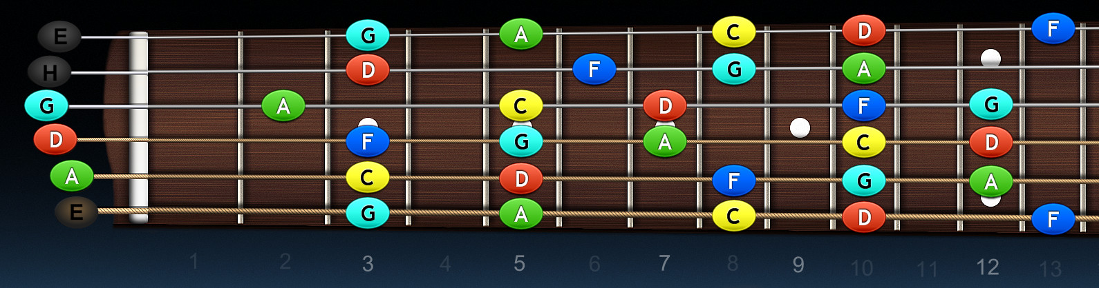https://arch.mojagitara.com/wp-content/uploads/2020/02/D-blues-pentatonic-vsetky-polohy.jpg