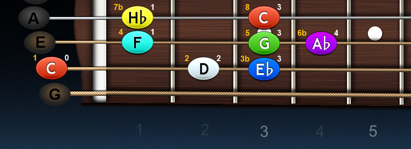 https://arch.mojagitara.com/wp-content/uploads/2020/02/ukulele-stupnica-cmi-aiolskax.jpg