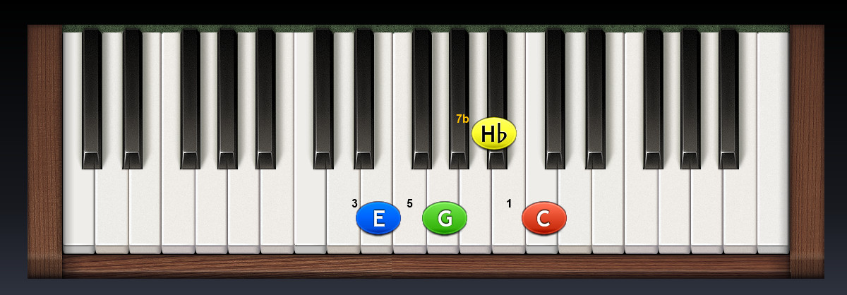 C7-piano_1obrat