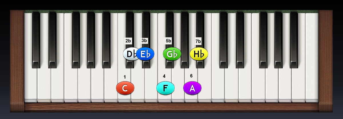 piano-C_dorsko-frygicka