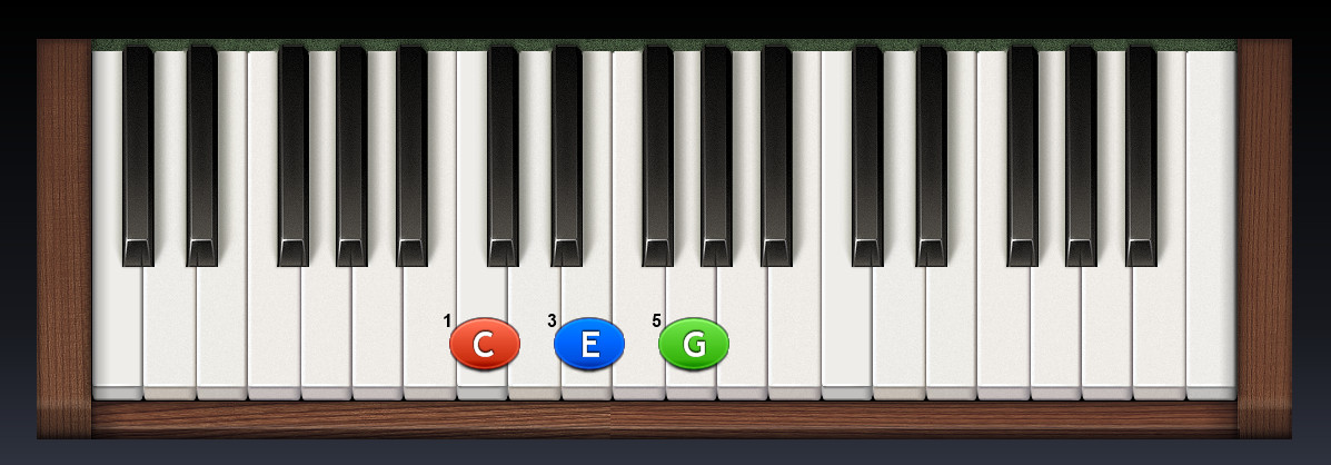 piano_Cdur-ztv