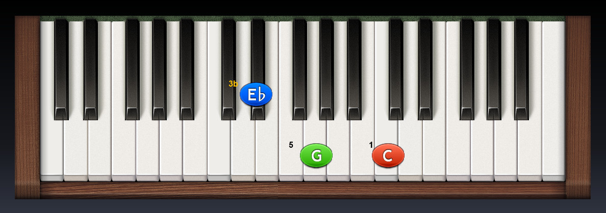 piano_Cmi-1obrat