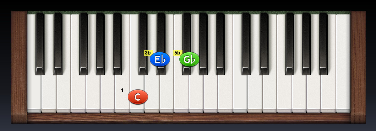 piano_Cmi5b základný tvar