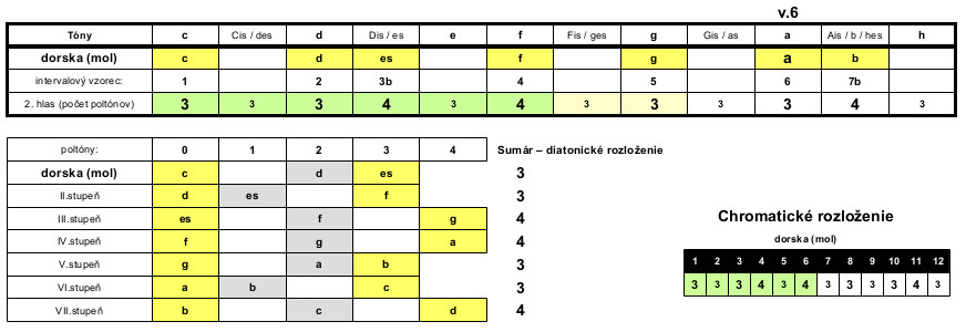 https://arch.mojagitara.com/wp-content/uploads/2021/11/Roland-VG-99x_10-stupnic_dorska.jpg
