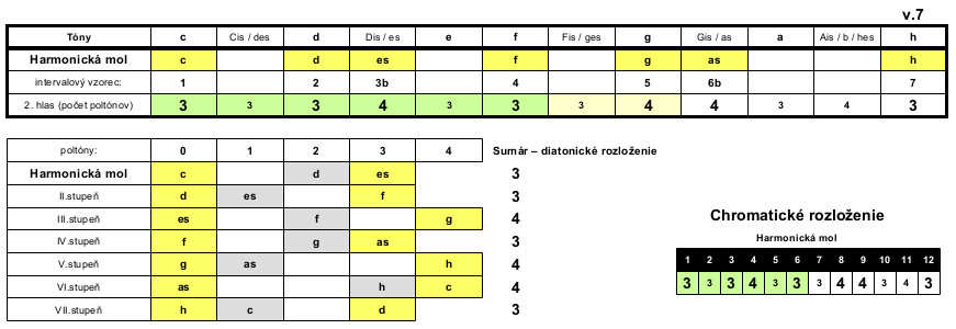 https://arch.mojagitara.com/wp-content/uploads/2021/11/Roland-VG-99x_10-stupnic_harmonicka.jpg
