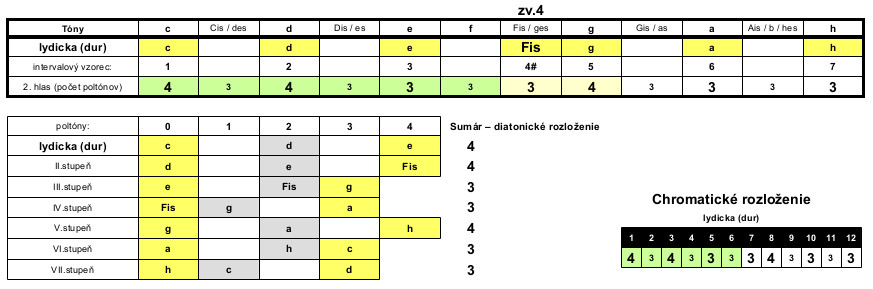 https://arch.mojagitara.com/wp-content/uploads/2021/11/Roland-VG-99x_10-stupnic_lydicka.jpg