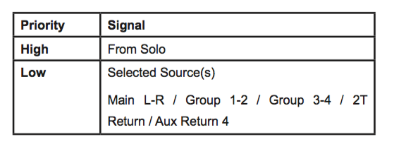 sonic_priority_signal