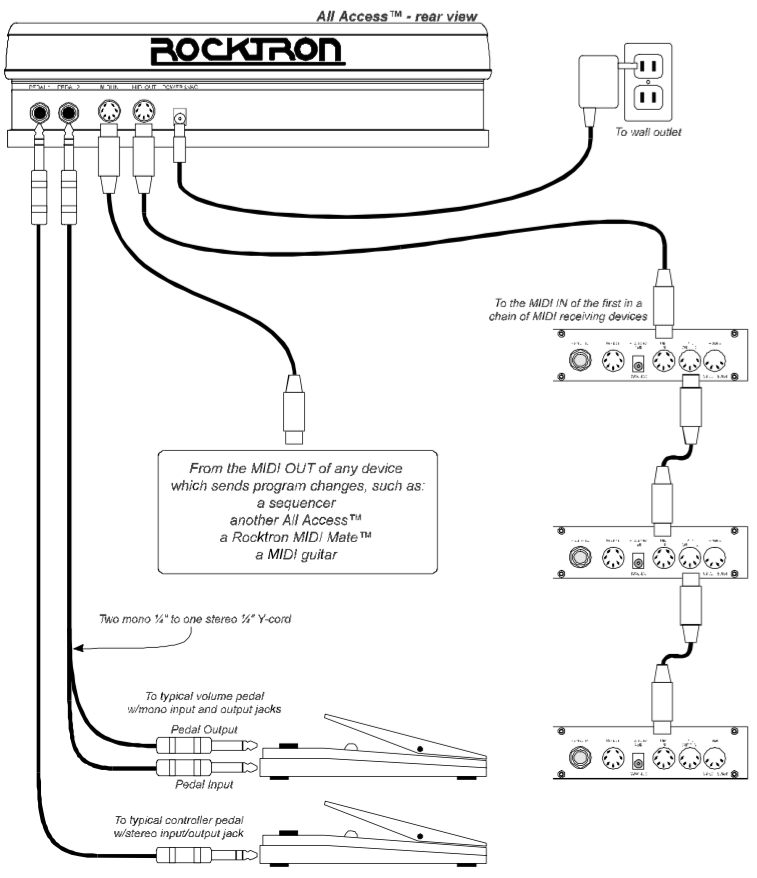 https://arch.mojagitara.com/wp-content/uploads/2021/11/typicke-zapojenie.png