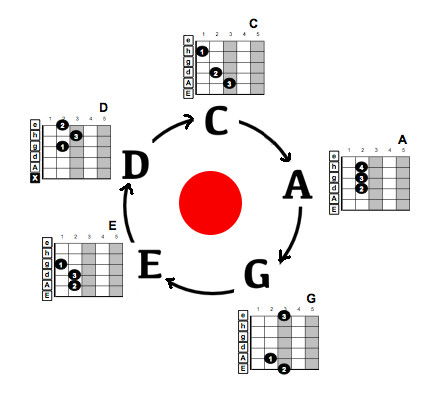 caged-obr